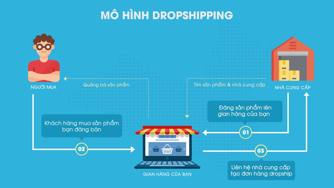 Khóa học Dropship MrBig – Hồ Khắc Phú